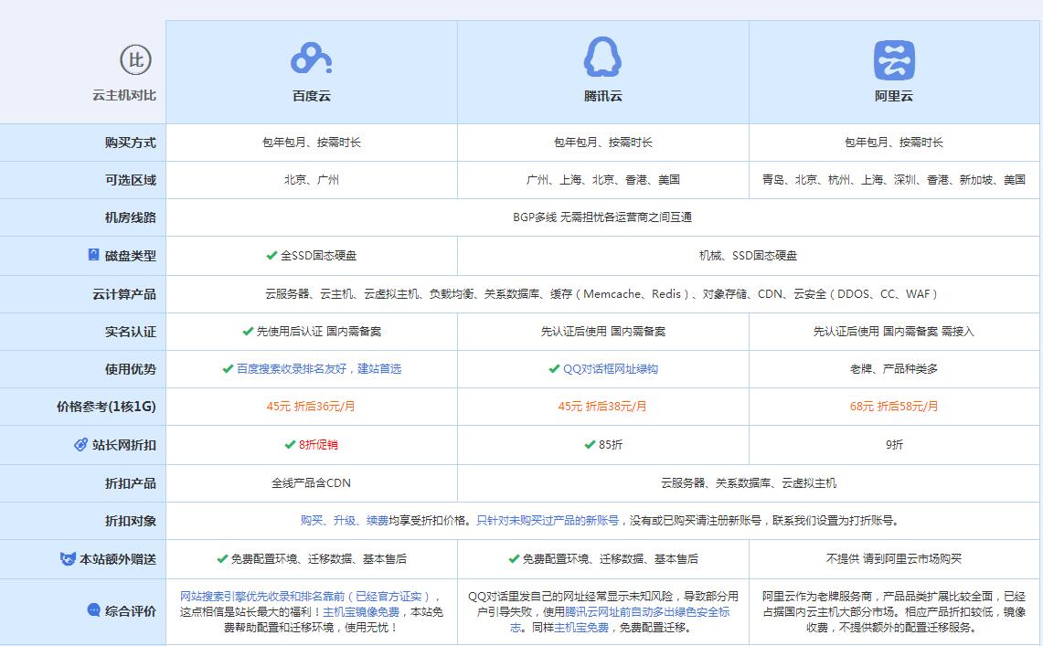 长洲云主机代理对比.jpg